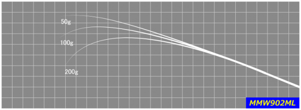 ジャストエースMMW ※エギング用ブランク